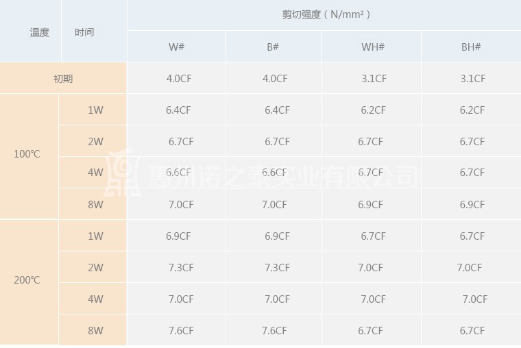 施敏打硬膠水 施敏打硬膠水