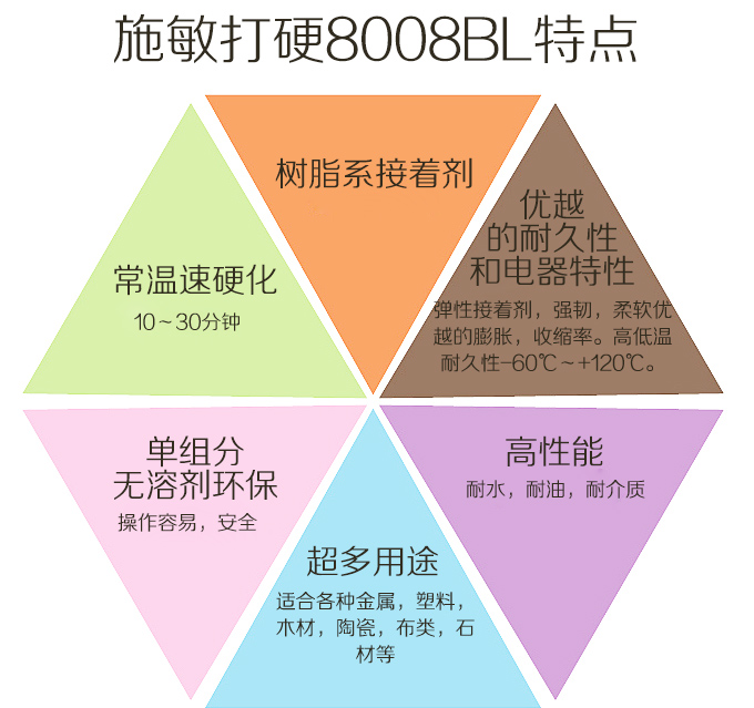 施敏打硬8008BL膠水 施敏打硬8008BL膠水